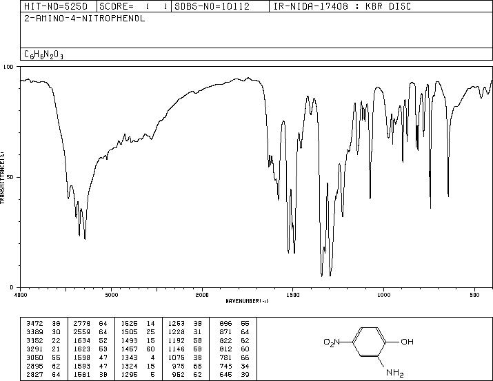 2-Amino-4-nitrophenol(99-57-0) IR3