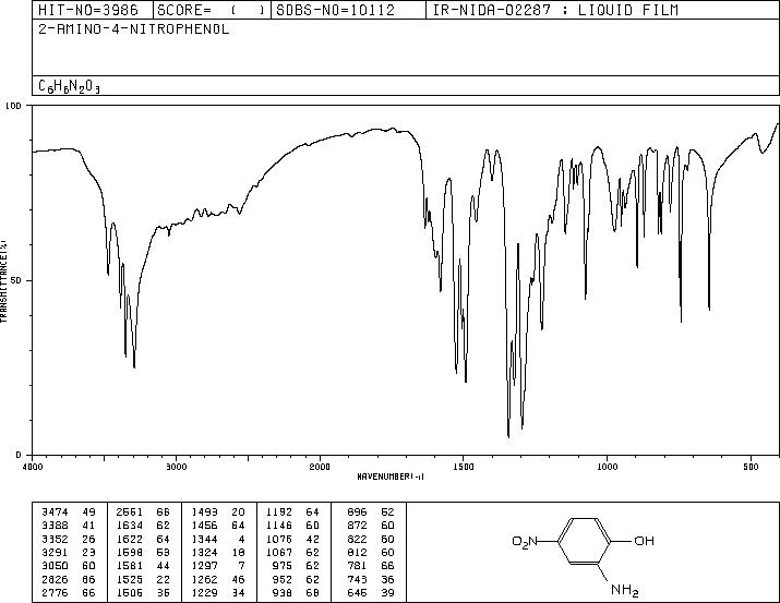 2-Amino-4-nitrophenol(99-57-0) IR3