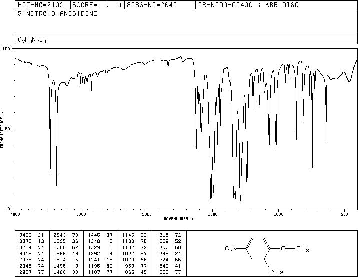 2-Amino-4-nitro anisidine(99-59-2) MS