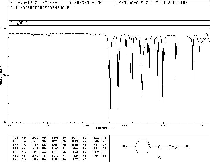 2,4'-Dibromoacetophenone(99-73-0) <sup>1</sup>H NMR
