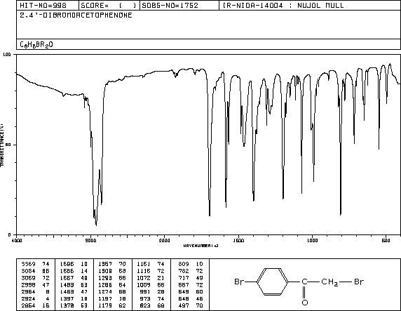 2,4'-Dibromoacetophenone(99-73-0) <sup>1</sup>H NMR
