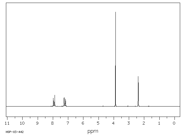 Methyl 4-methylbenzoate(99-75-2) IR2