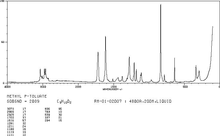 Methyl 4-methylbenzoate(99-75-2) IR2