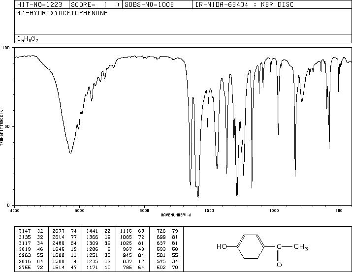 4'-Hydroxyacetophenone(99-93-4) Raman