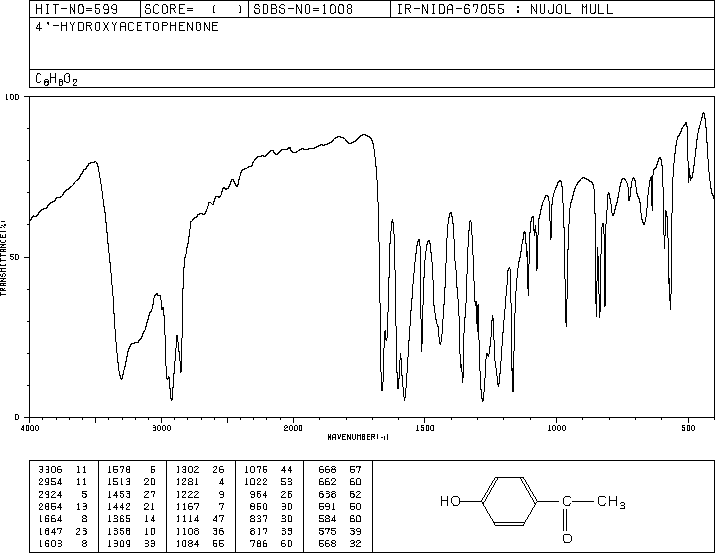 4'-Hydroxyacetophenone(99-93-4) Raman