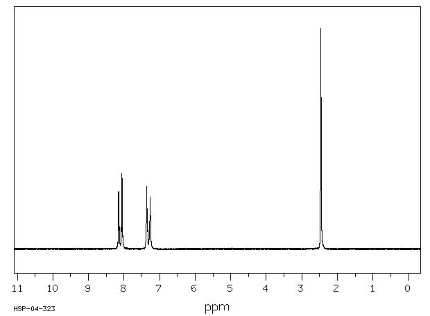 4-Nitrotoluene(99-99-0) <sup>1</sup>H NMR