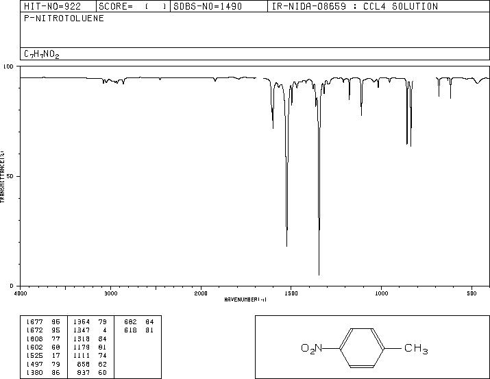 4-Nitrotoluene(99-99-0) <sup>1</sup>H NMR