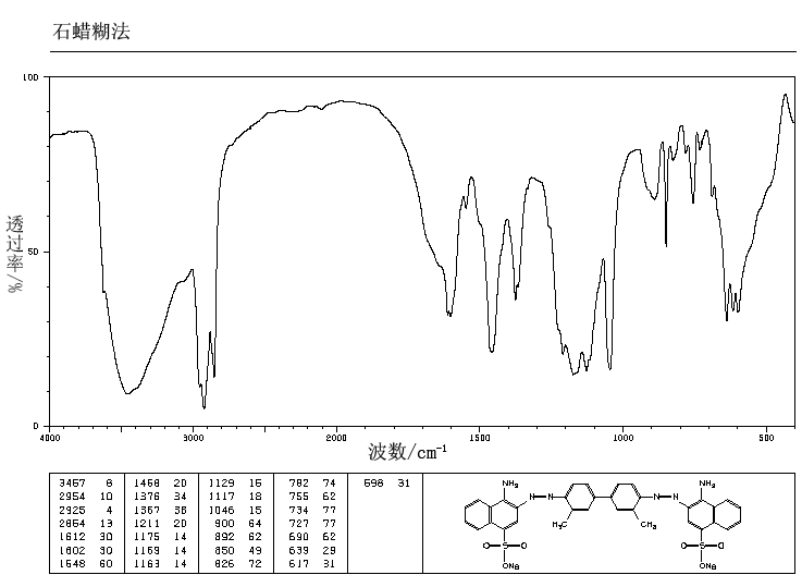 BENZOPURPURIN 4B(992-59-6) IR1