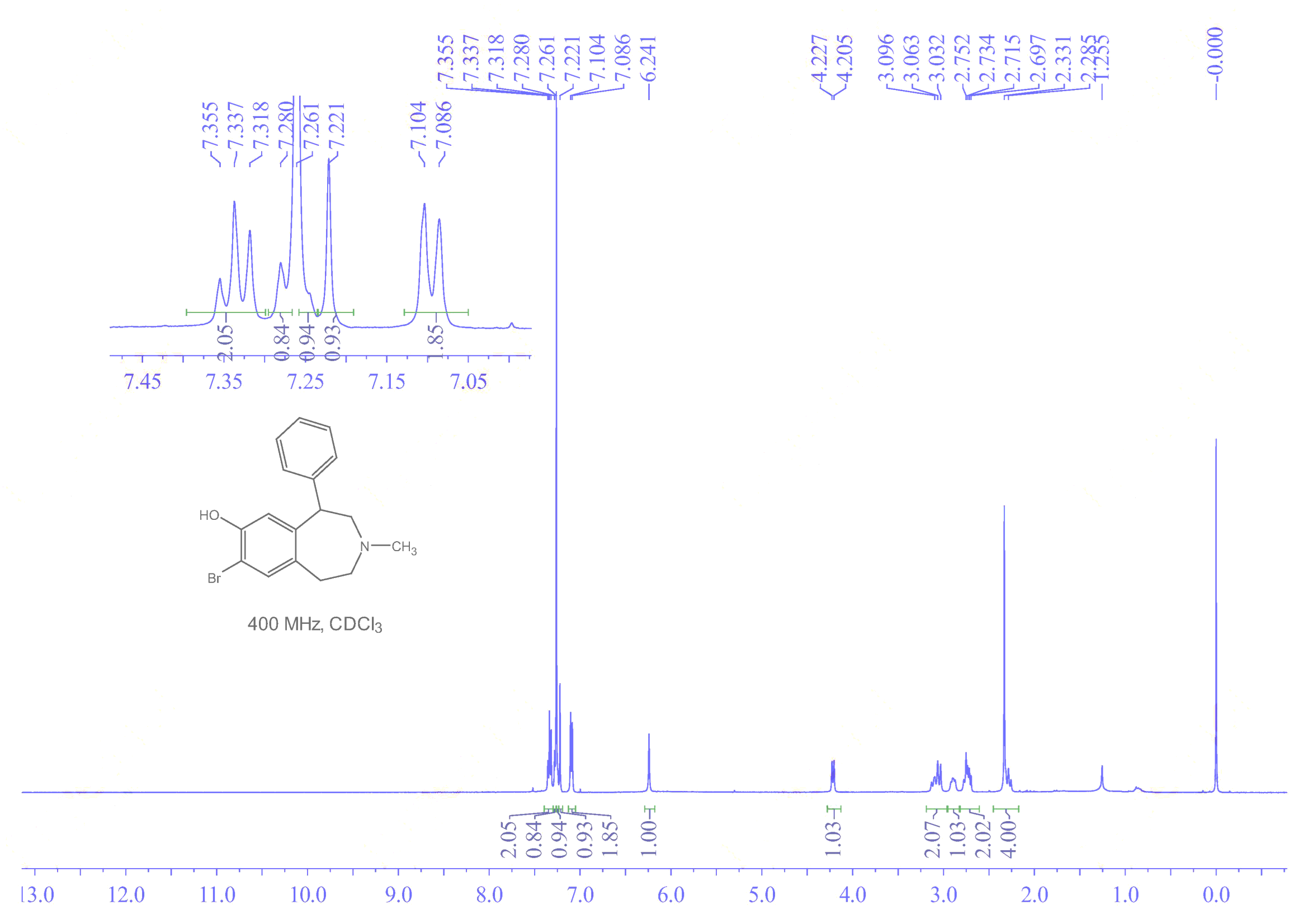 8-BROMO-2,3,4,5-TETRAHYDRO-3-METHYL-5-PHENYL-1H-3-BENZAZEPIN-7-OL HYDROBROMIDE(99295-33-7) <sup>1</sup>H NMR