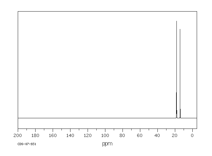 Tri-N-Propylsilane(998-29-8) <sup>1</sup>H NMR