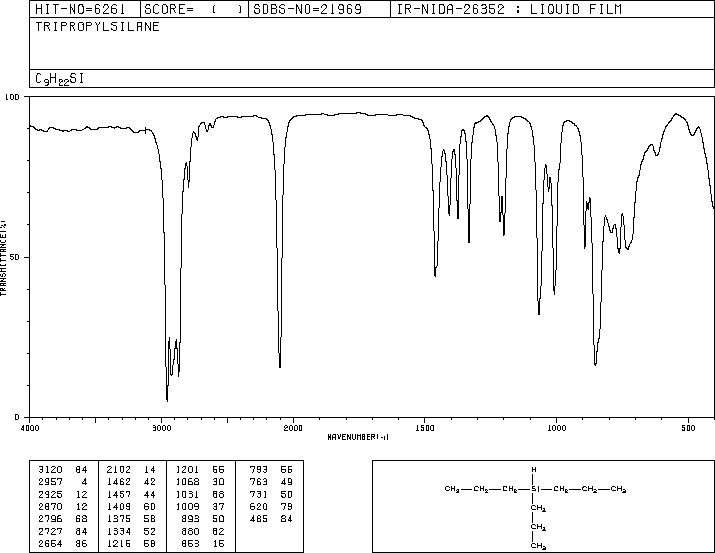 Tri-N-Propylsilane(998-29-8) <sup>1</sup>H NMR