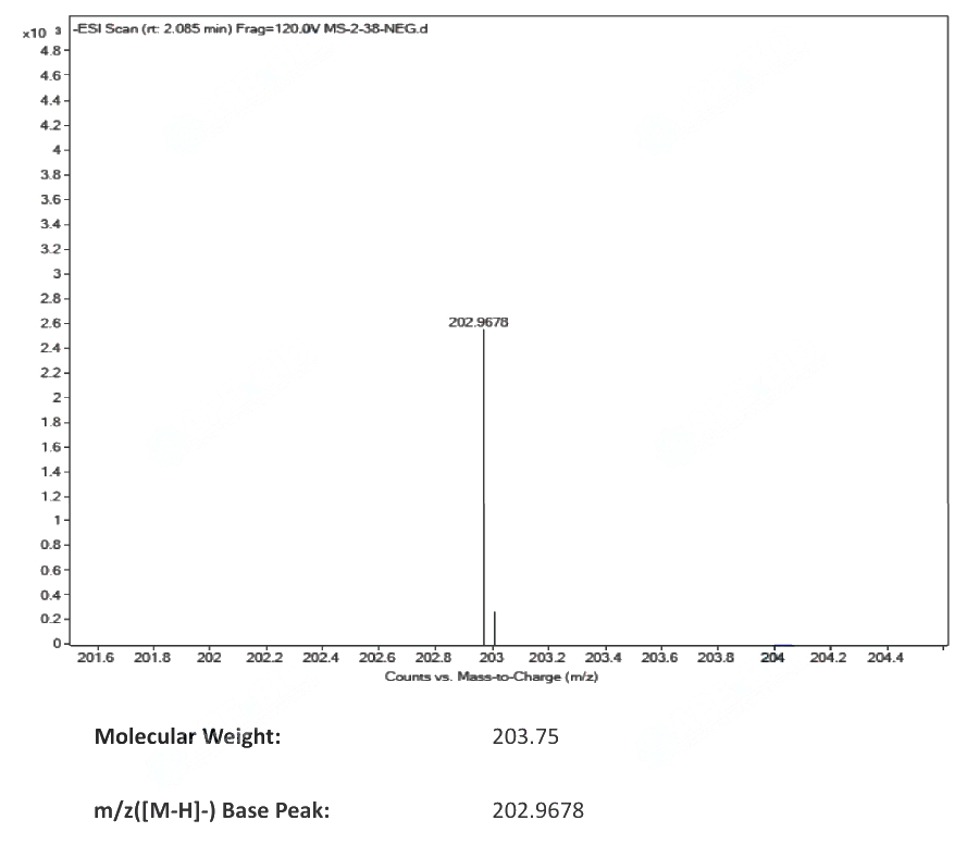 Mecamylamine hydrochloride(826-39-1) MS