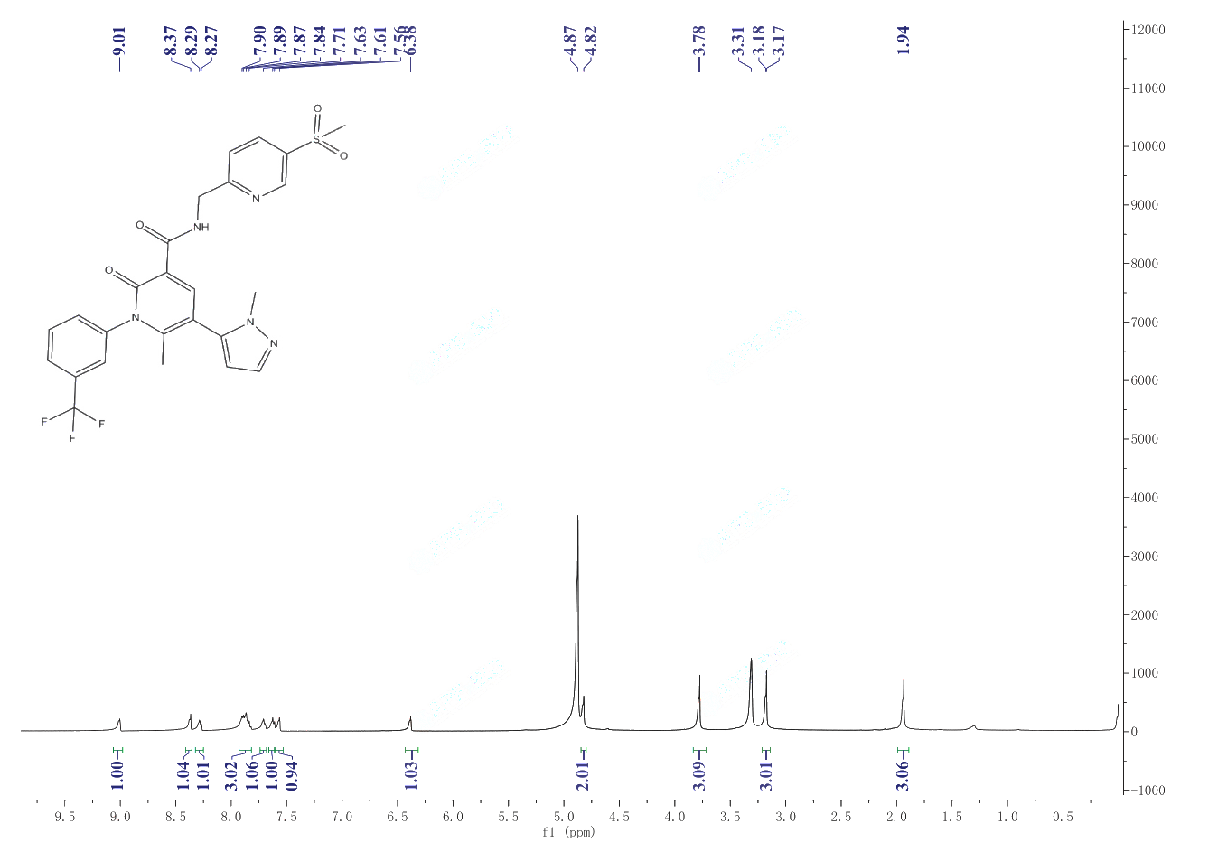 AZD 9668(848141-11-7) <sup>1</sup>H NMR