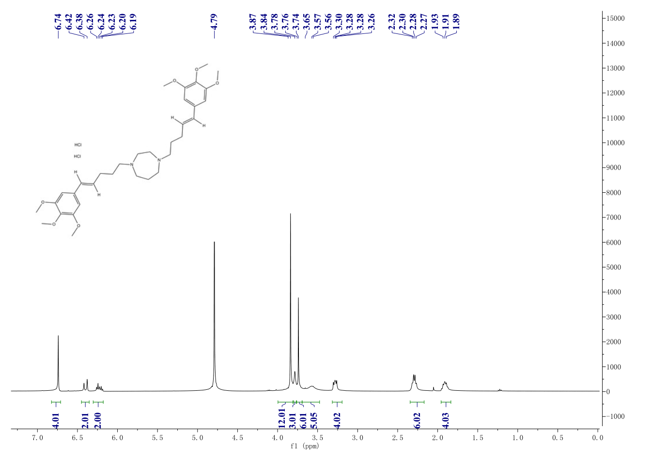 K-7174, 1,4-Bis[5-(3,4,5-triMethoxyphenyl)-4(E)-pentenyl]hexahydro-1H-1,4-diazepine(191089-60-8) <sup>1</sup>H NMR