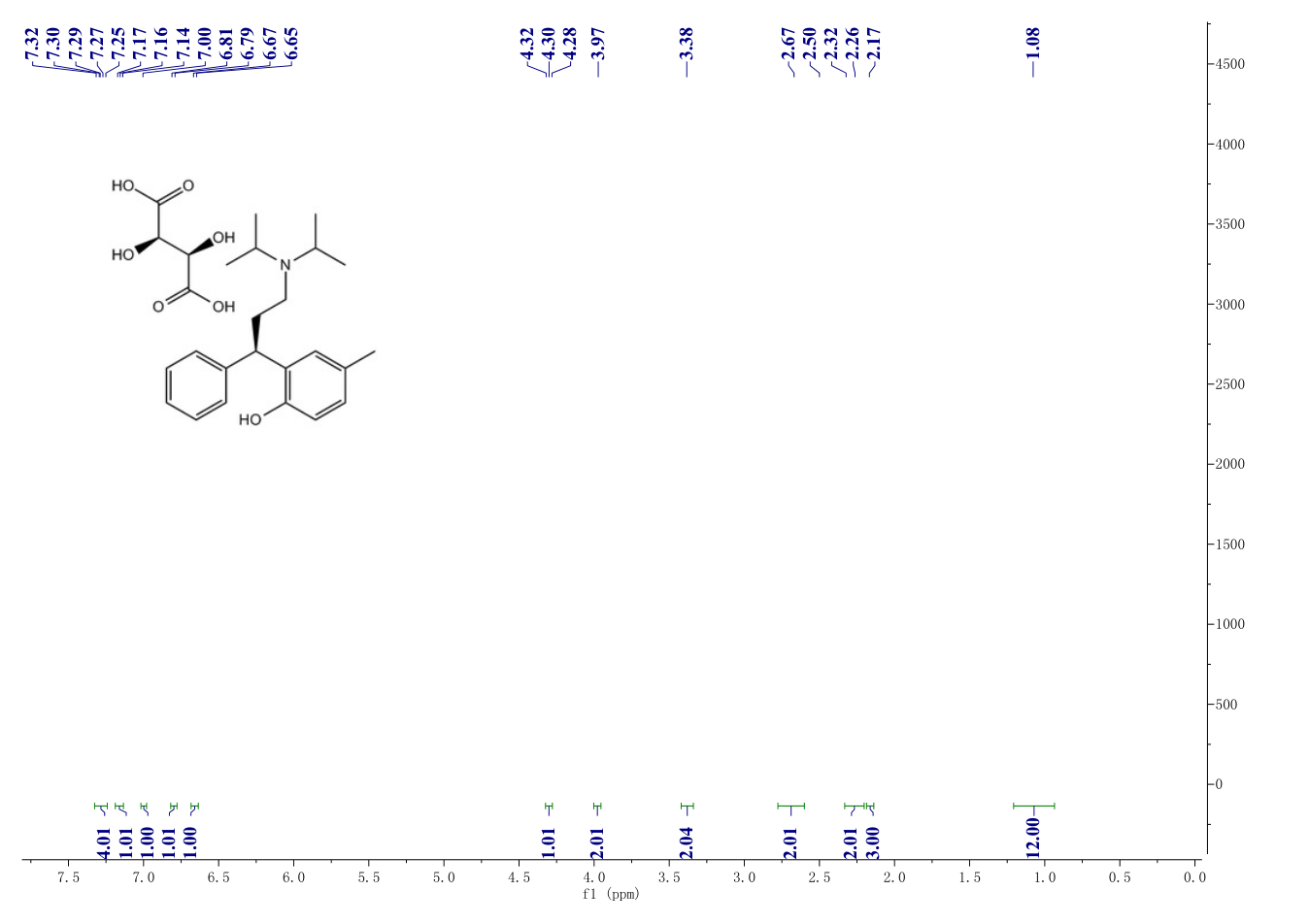 Tolterodine tartrate(124937-52-6) <sup>1</sup>H NMR