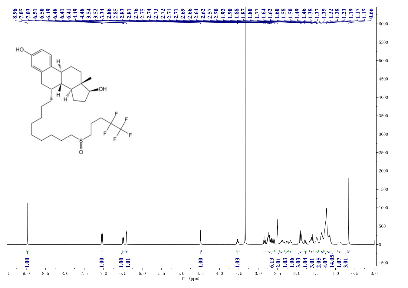 Fulvestrant(129453-61-8) <sup>1</sup>H NMR