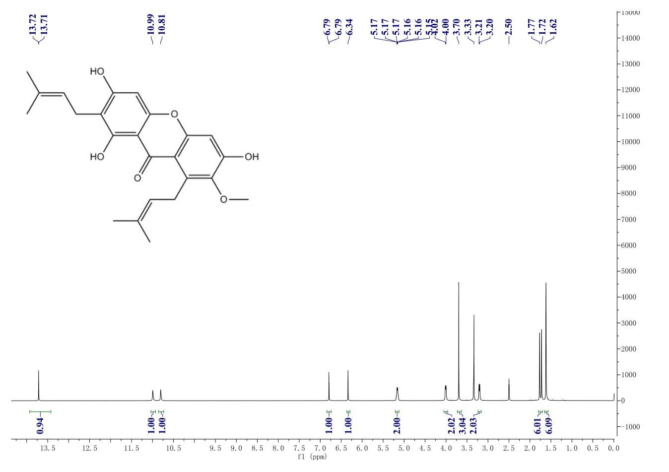 Mangostin(6147-11-1) <sup>1</sup>H NMR