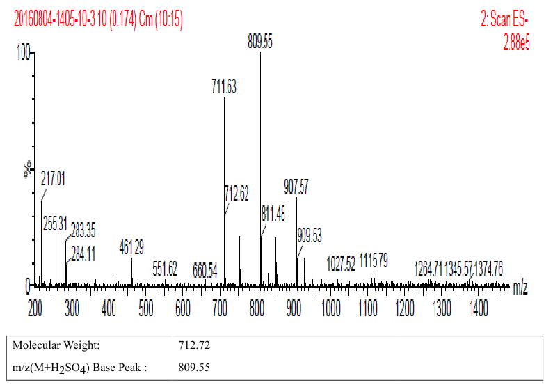 Neomycin sulfate(1405-10-3) MS