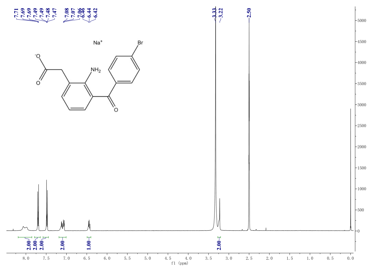 Bromfenac sodium(91714-93-1) <sup>1</sup>H NMR