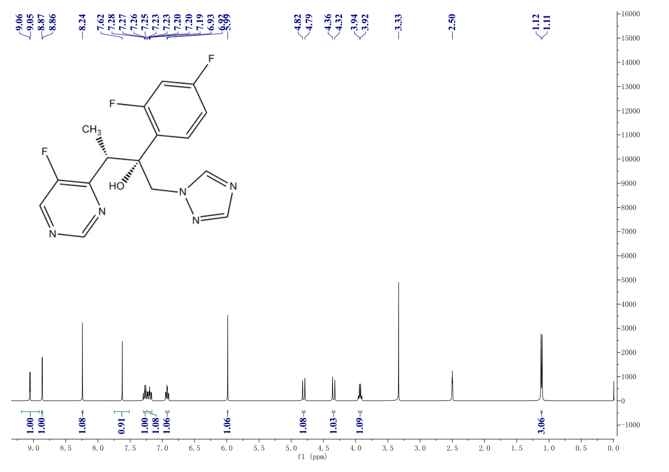 Voriconazole(137234-62-9) <sup>1</sup>H NMR