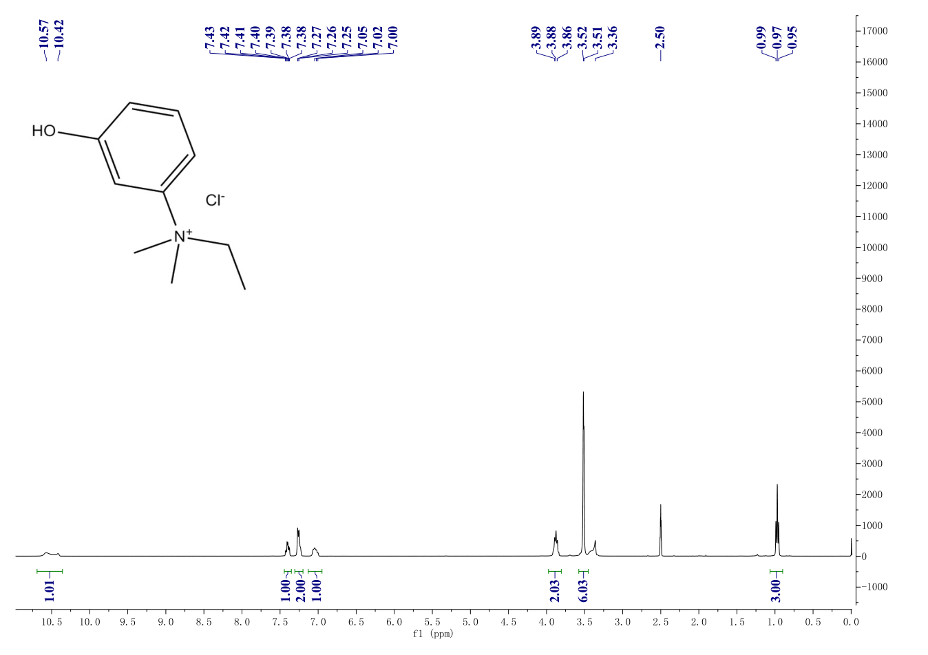 Edrophonium chloride(116-38-1) <sup>1</sup>H NMR