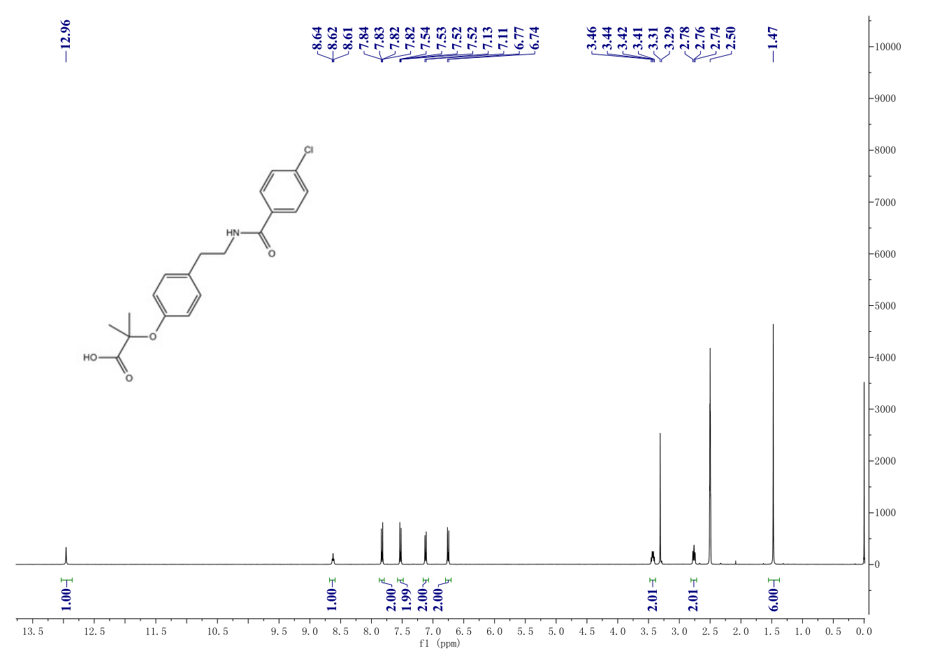 Bezafibrate(41859-67-0) <sup>1</sup>H NMR