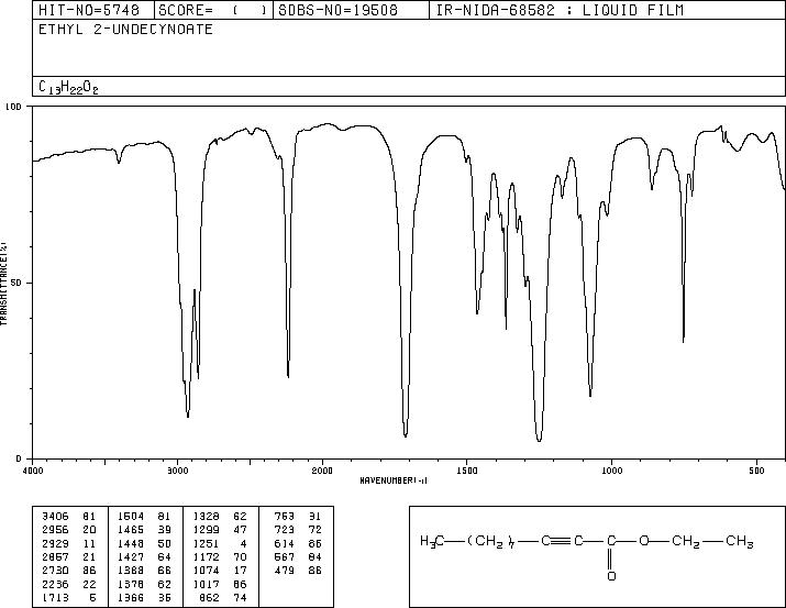 2-UNDECYNOIC ACID ETHYL ESTER(10519-17-2) MS