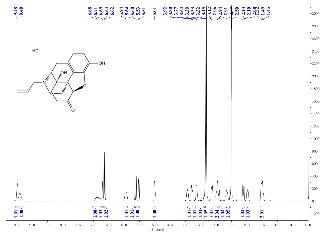 Naloxone hydrochloride (357-08-4) <sup>1</sup>H NMR