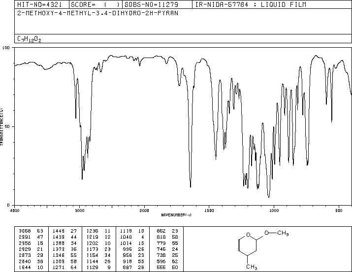 3,4-DIHYDRO-2-METHOXY-4-METHYL-2H-PYRAN(53608-95-0) <sup>13</sup>C NMR