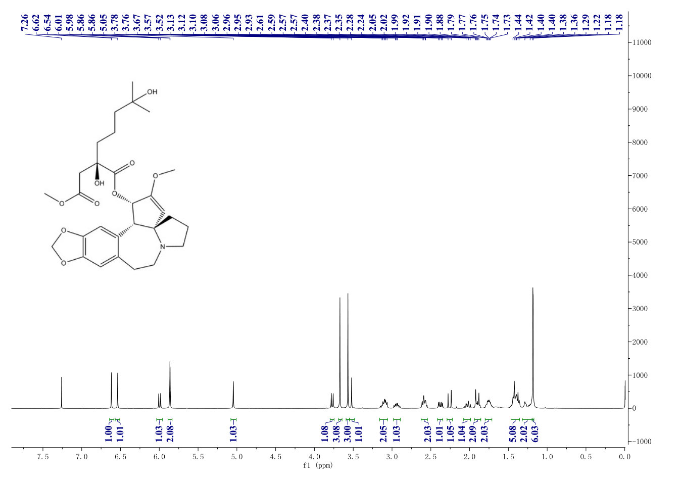 Homoharringtonine(26833-87-4) <sup>1</sup>H NMR