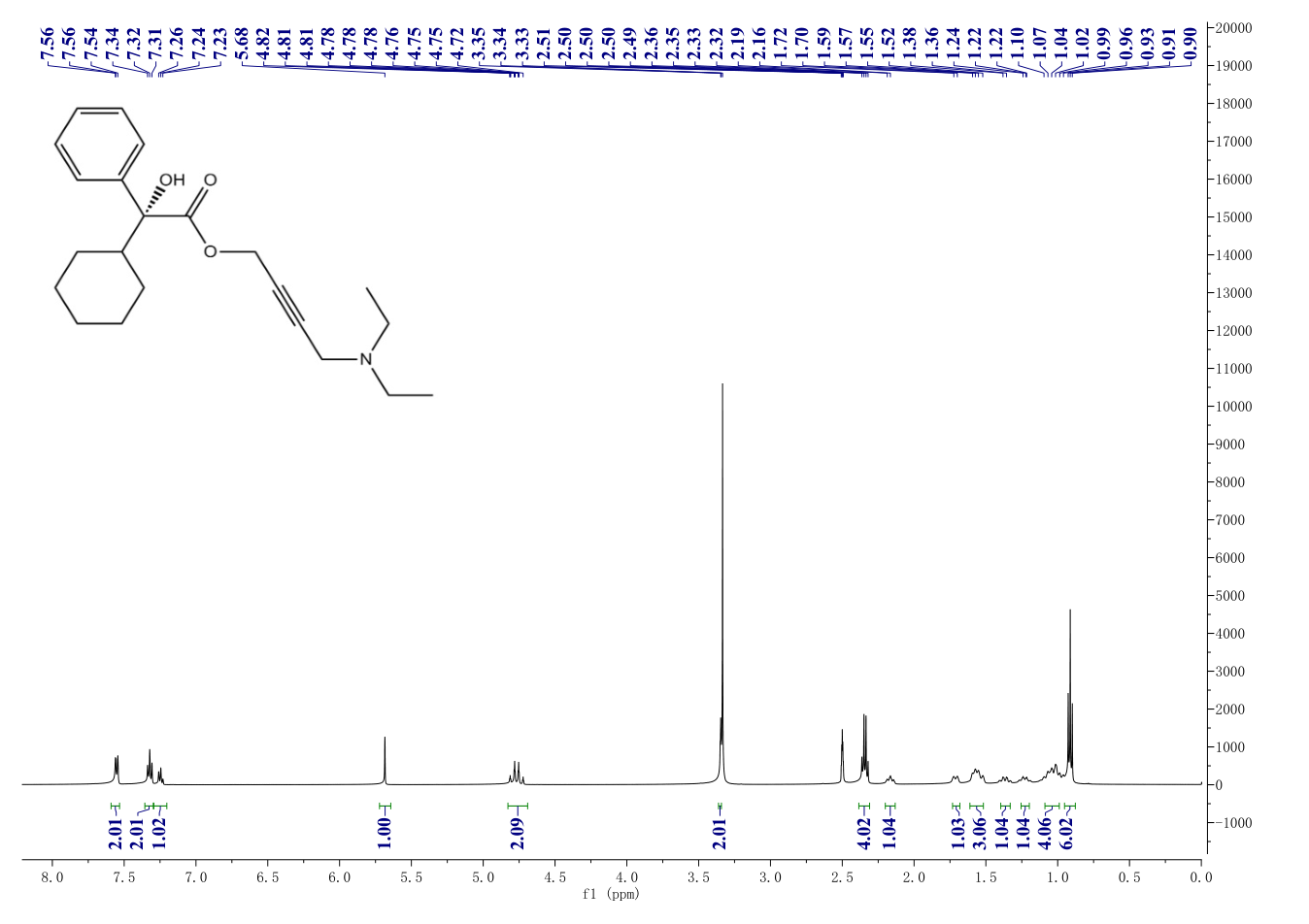 Oxybutynin(5633-20-5) <sup>1</sup>H NMR