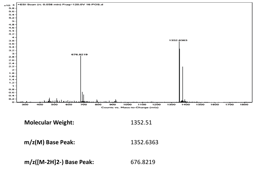 H-ALA-GLN-ASP-PHE-VAL-GLN-TRP-LEU-MET-ASN-THR-OH(64790-15-4) MS