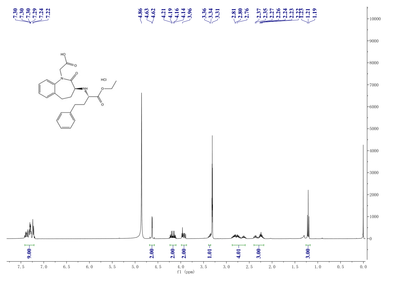 Benazepril hydrochloride(86541-74-4) <sup>1</sup>H NMR
