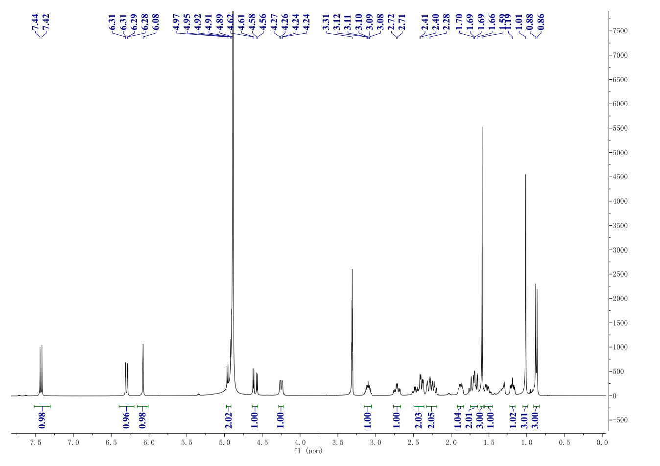 Dexamethasone sodium phosphate(55203-24-2) <sup>1</sup>H NMR