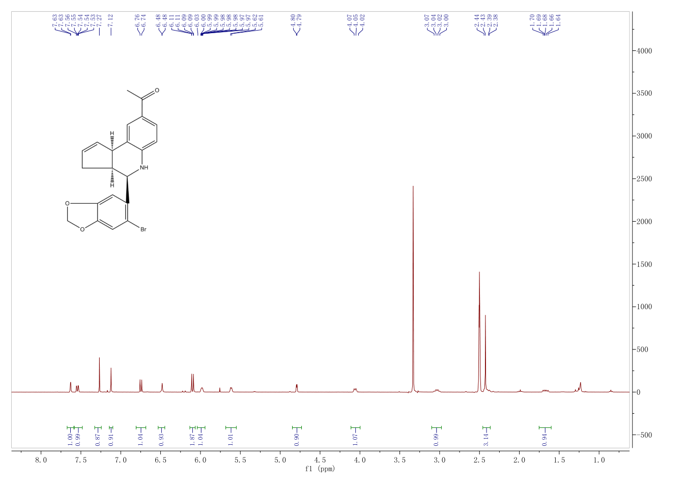 (±)-1-[(3aR*,4S*,9bS*)-4-(6-Bromo-1,3-benzodioxol-5-yl)-3a,4,5,9b-tetrahydro-3H-cyclopenta[c]quinolin-8-yl]-ethanone(881639-98-1) <sup>1</sup>H NMR