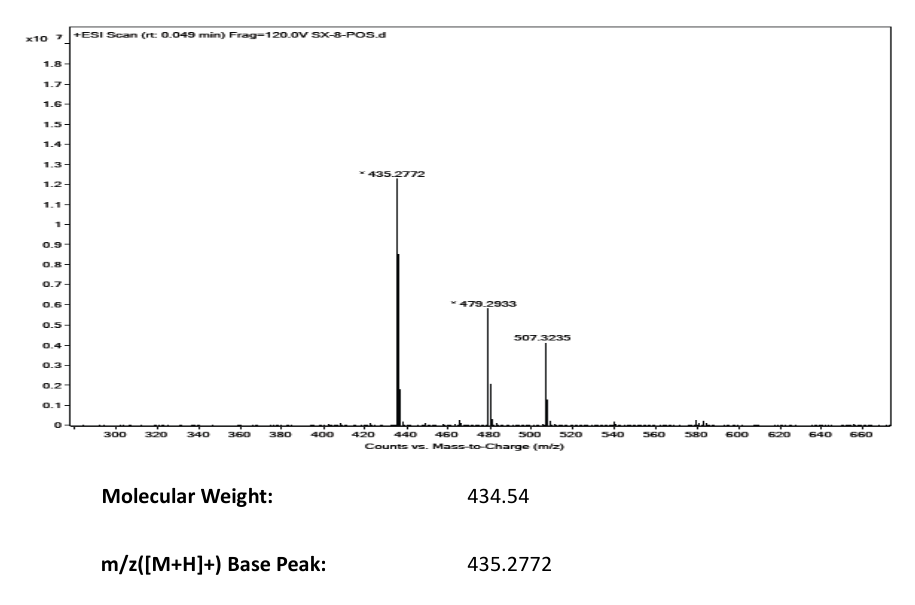 Ribociclib(1211441-98-3) MS