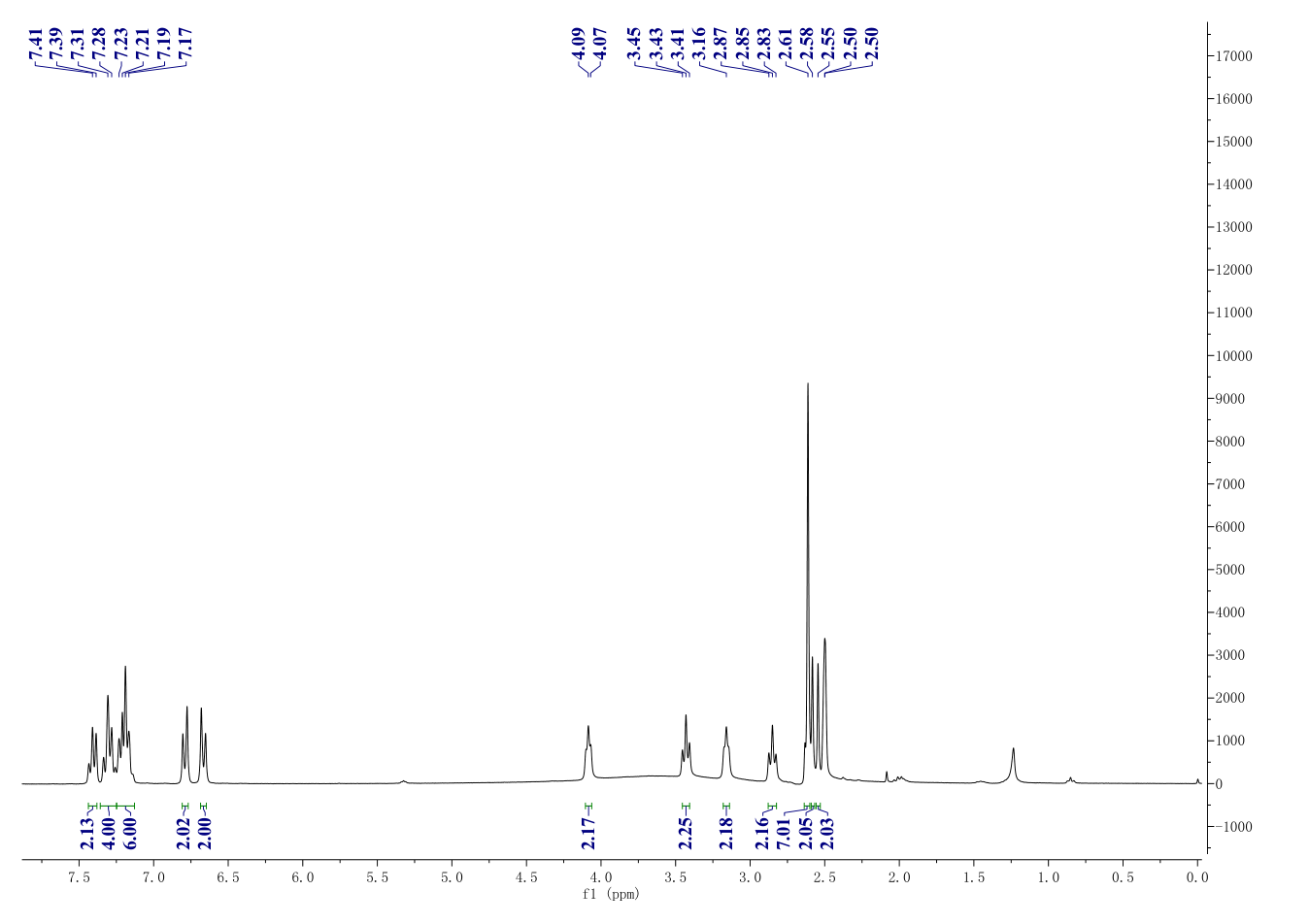 Toremifene citrate(89778-27-8) <sup>1</sup>H NMR