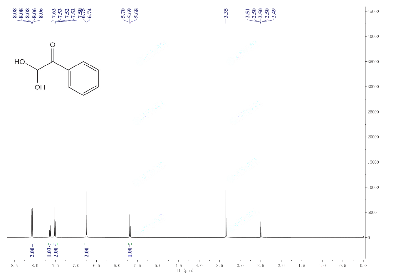 PHENYLGLYOXAL MONOHYDRATE(1075-06-5)IR