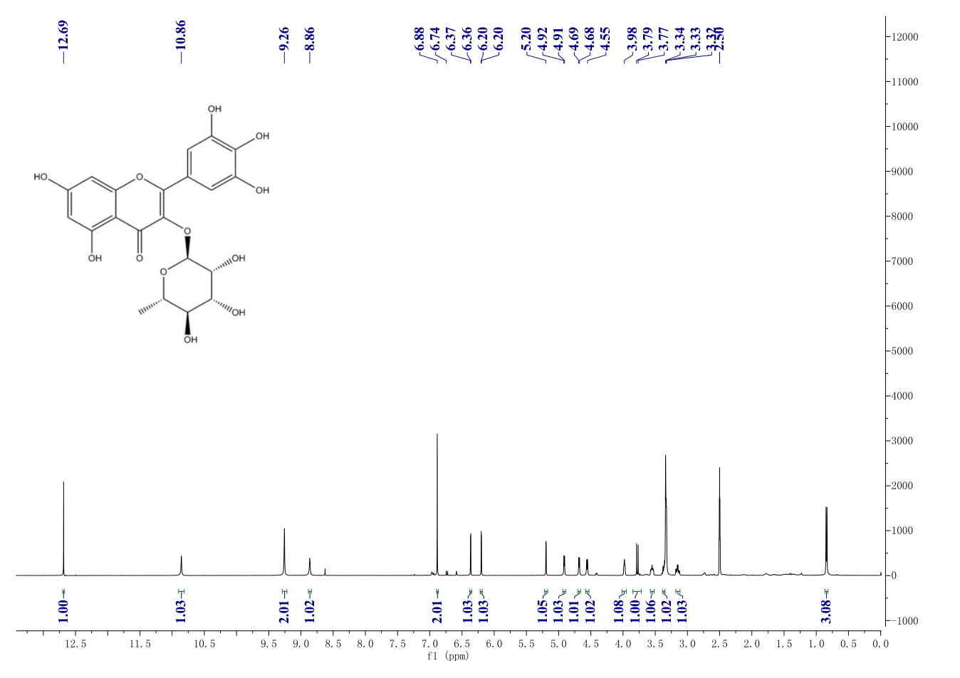 Myricitrin(17912-87-7) <sup>1</sup>H NMR