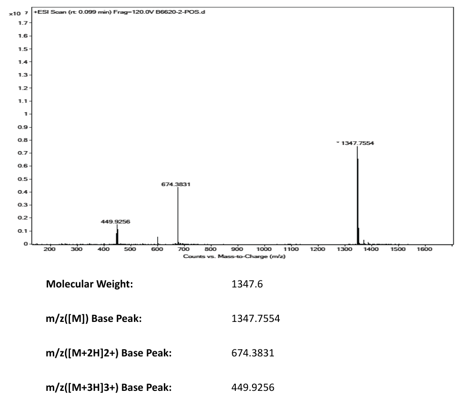 SUBSTANCE P(33507-63-0) MS