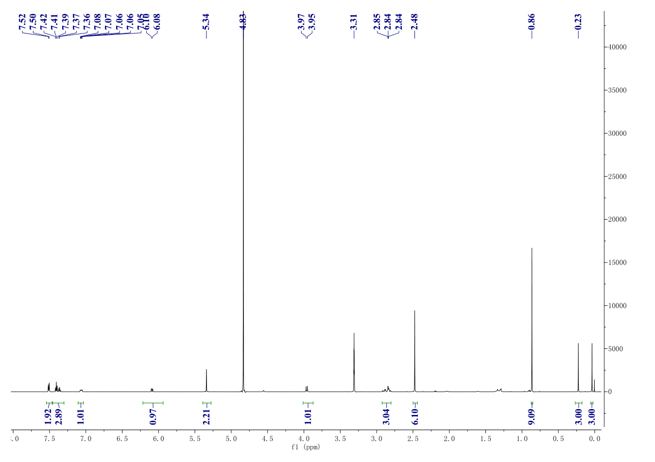 TP808(852821-06-8) <sup>1</sup>H NMR