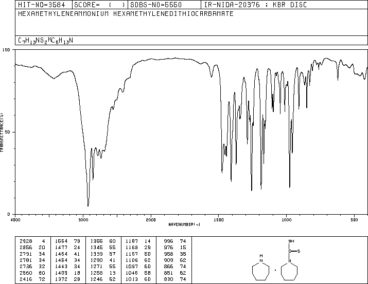 HEXAMETHYLENEAMMONIUM HEXAMETHYLENEDITHIOCARBAMATE(2608-11-9) IR1