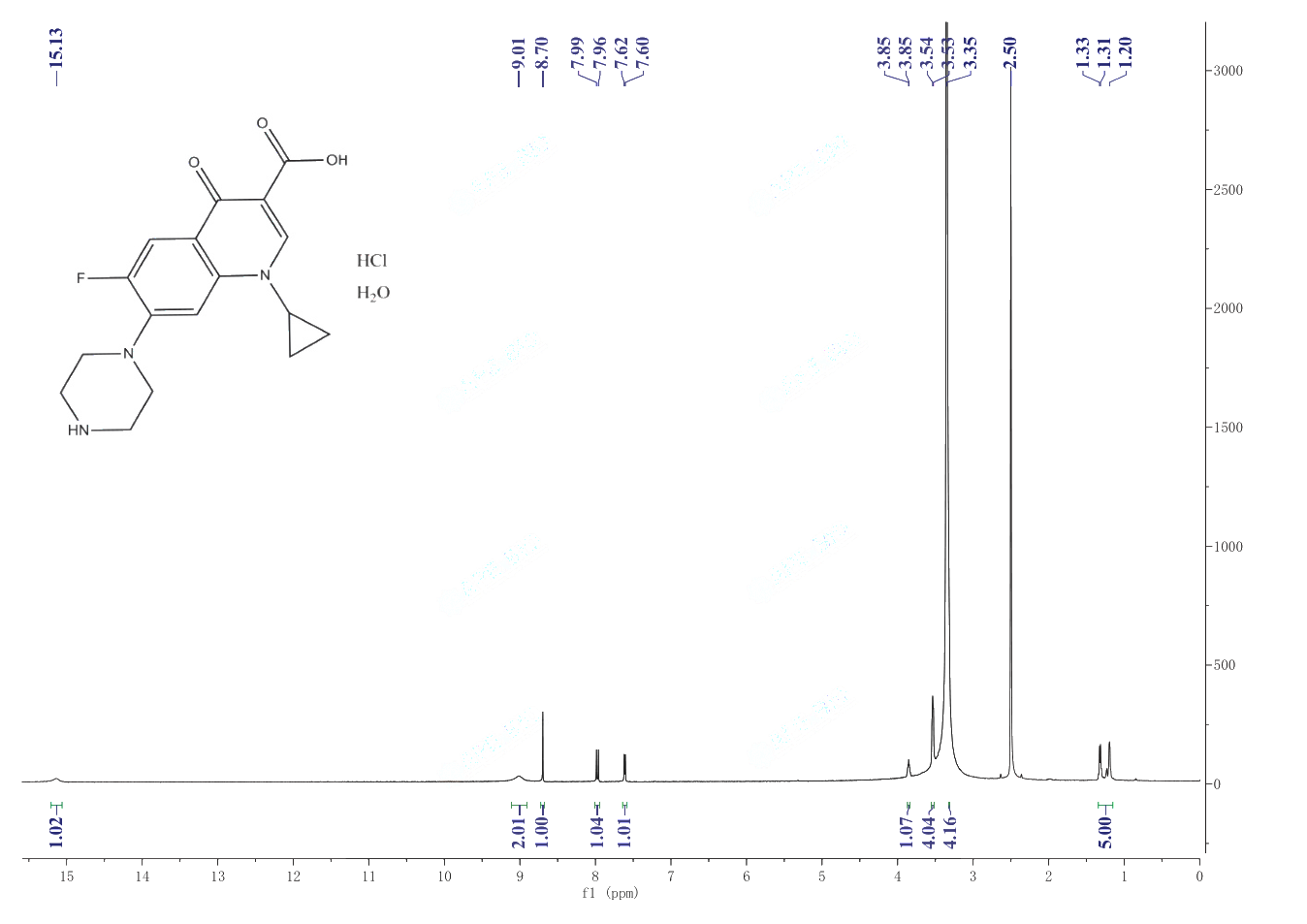 Ciprofloxacin hydrochloride hydrate(86393-32-0) <sup>1</sup>H NMR