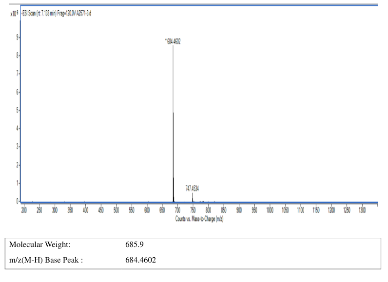 Pepstatin(26305-03-3) Raman