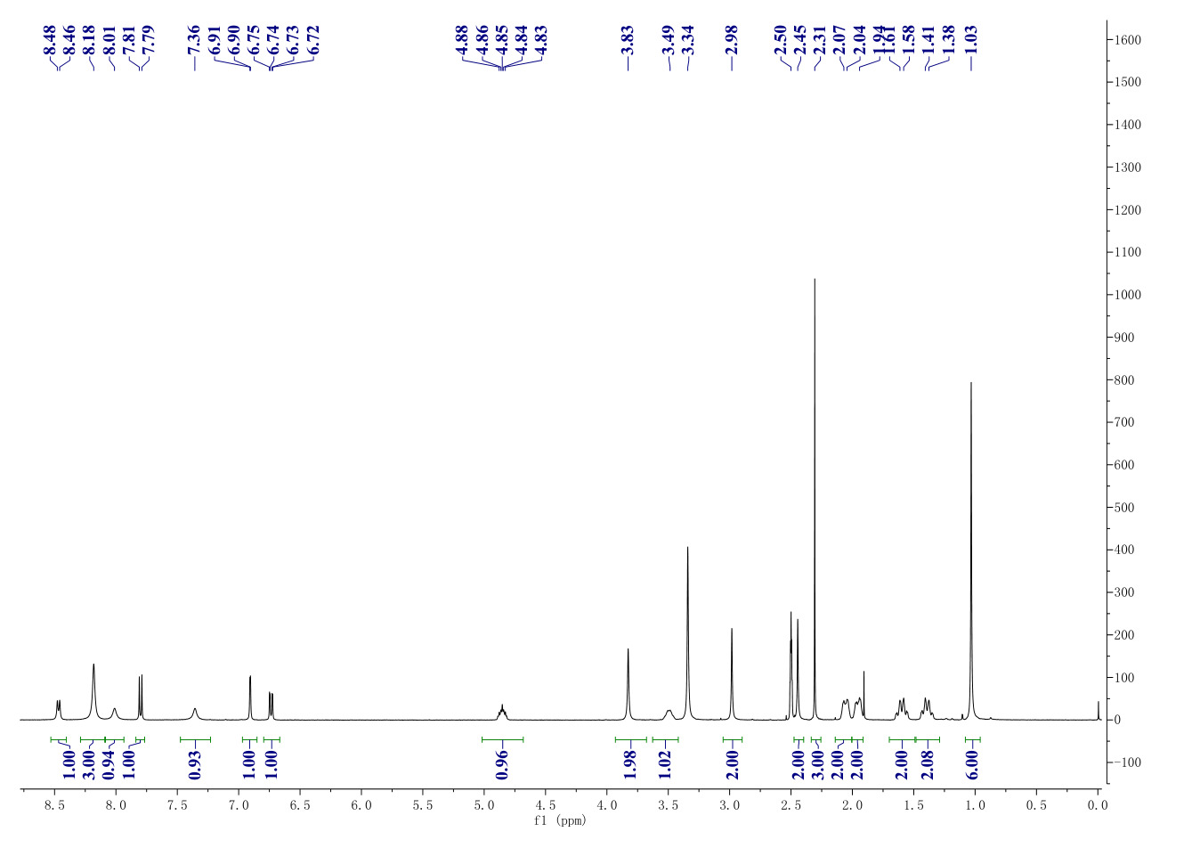 PF-04929113(908115-27-5) <sup>1</sup>H NMR