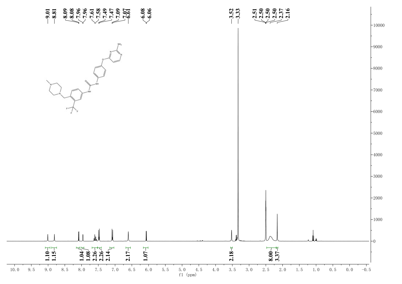 AUZ 454(853299-07-7) <sup>1</sup>H NMR