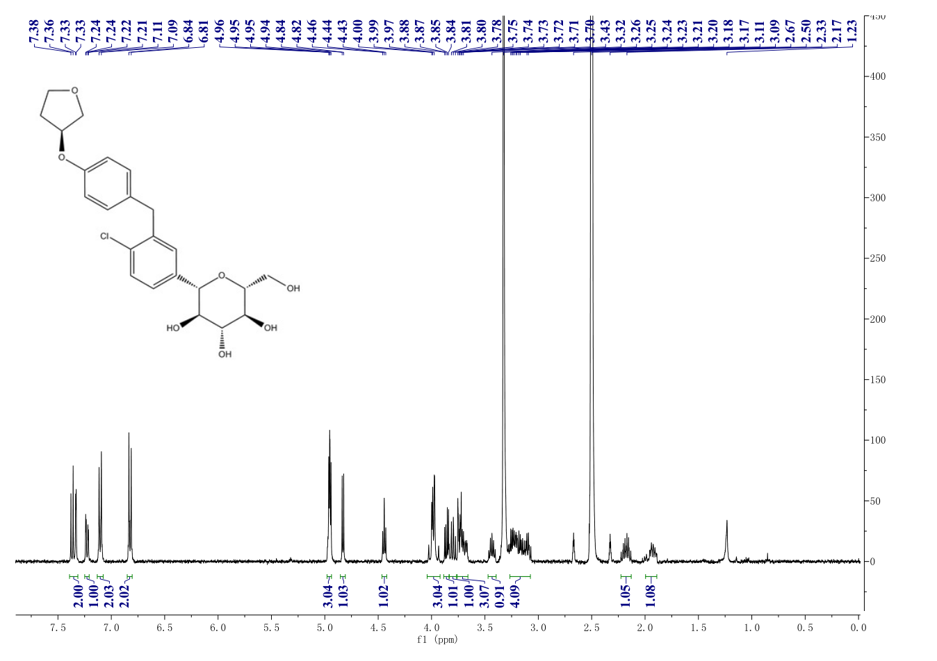 Empagliflozin(864070-44-0) <sup>1</sup>H NMR
