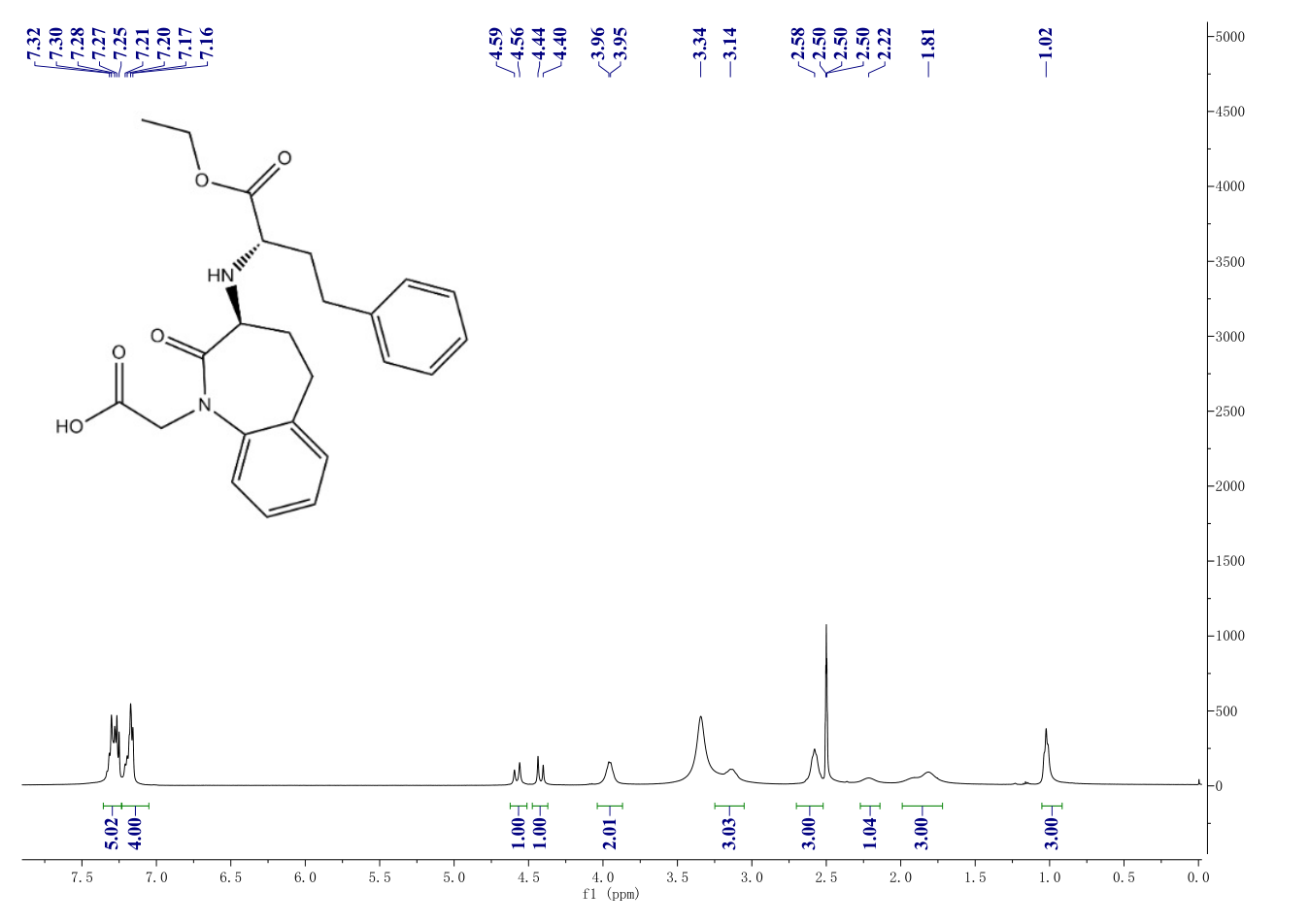Benazepril(86541-75-5) <sup>1</sup>H NMR