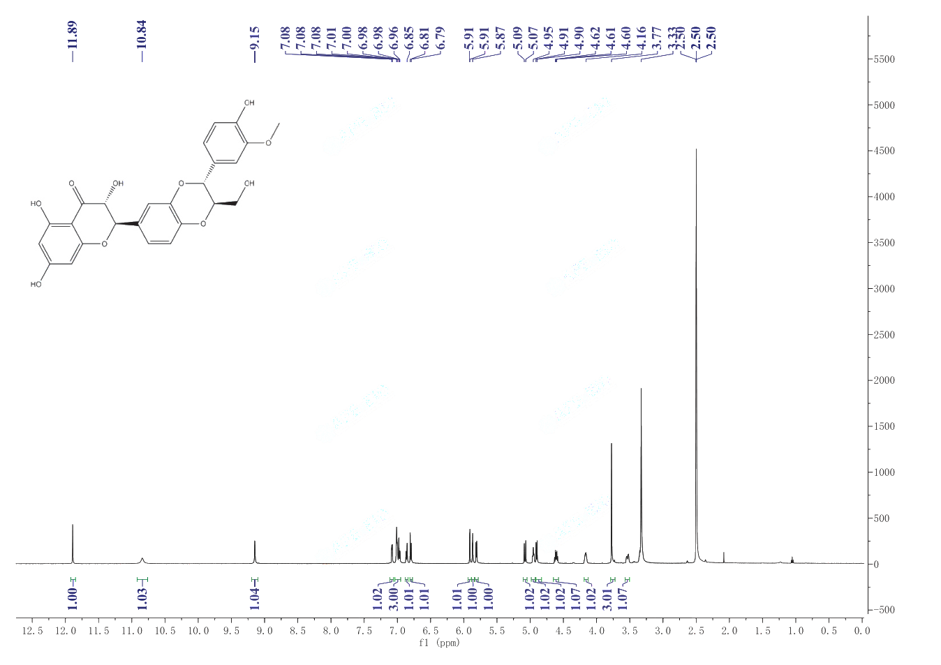 Silybin(22888-70-6) <sup>1</sup>H NMR