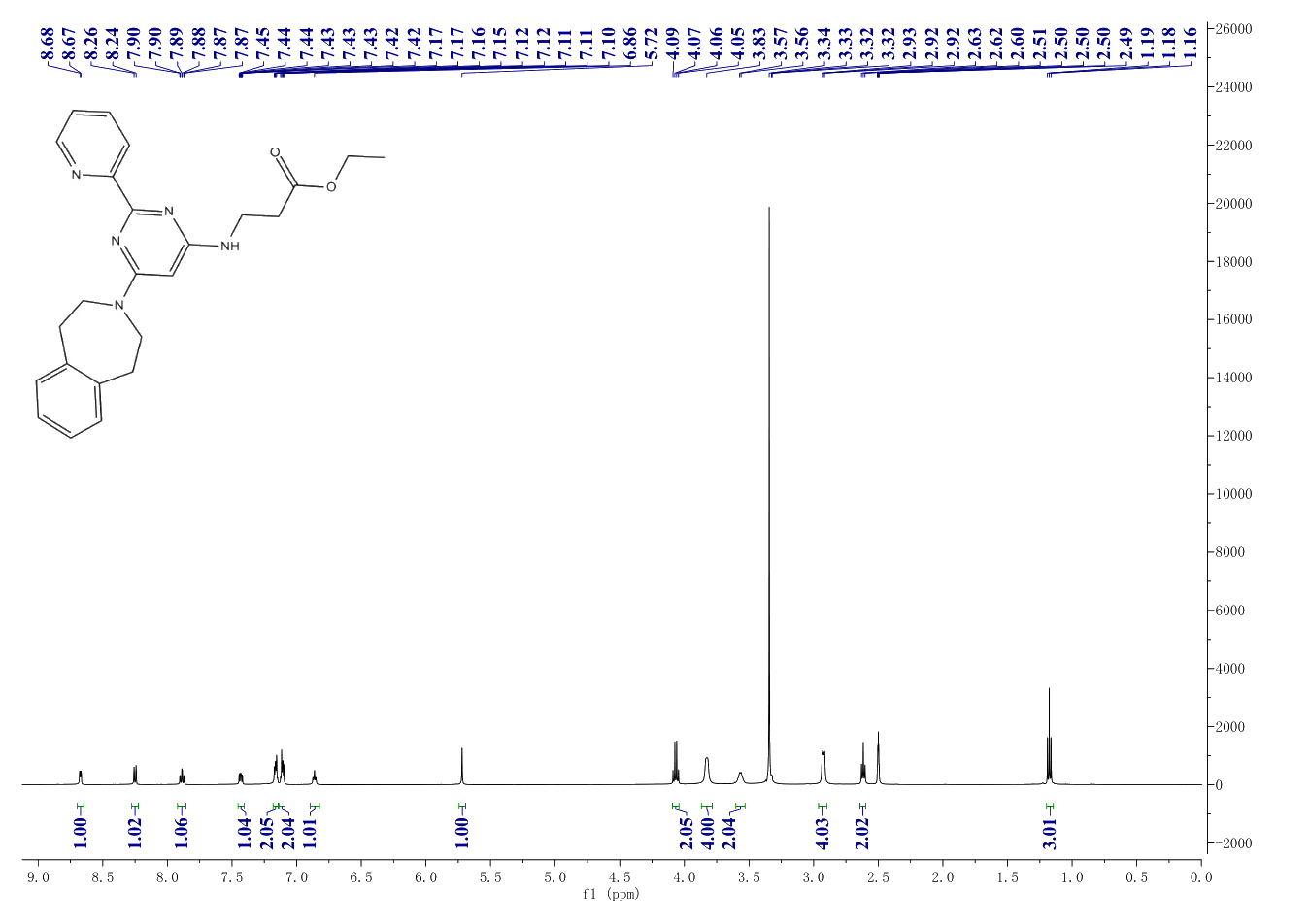 GSK J4 HCl(1373423-53-0) <sup>1</sup>H NMR
